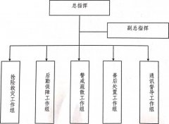 （4）采纳一切必